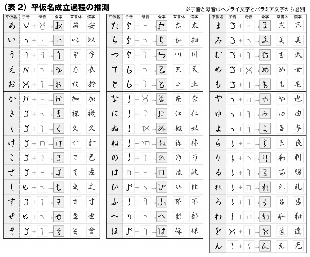13 Facts You Did Not Know About Hiragana, The Japanese ...
