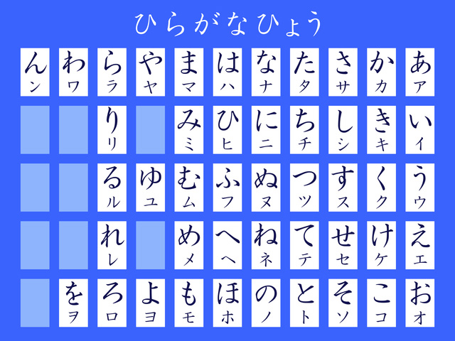 13 Facts You Did Not Know About Hiragana, The Japanese Alphabet ...