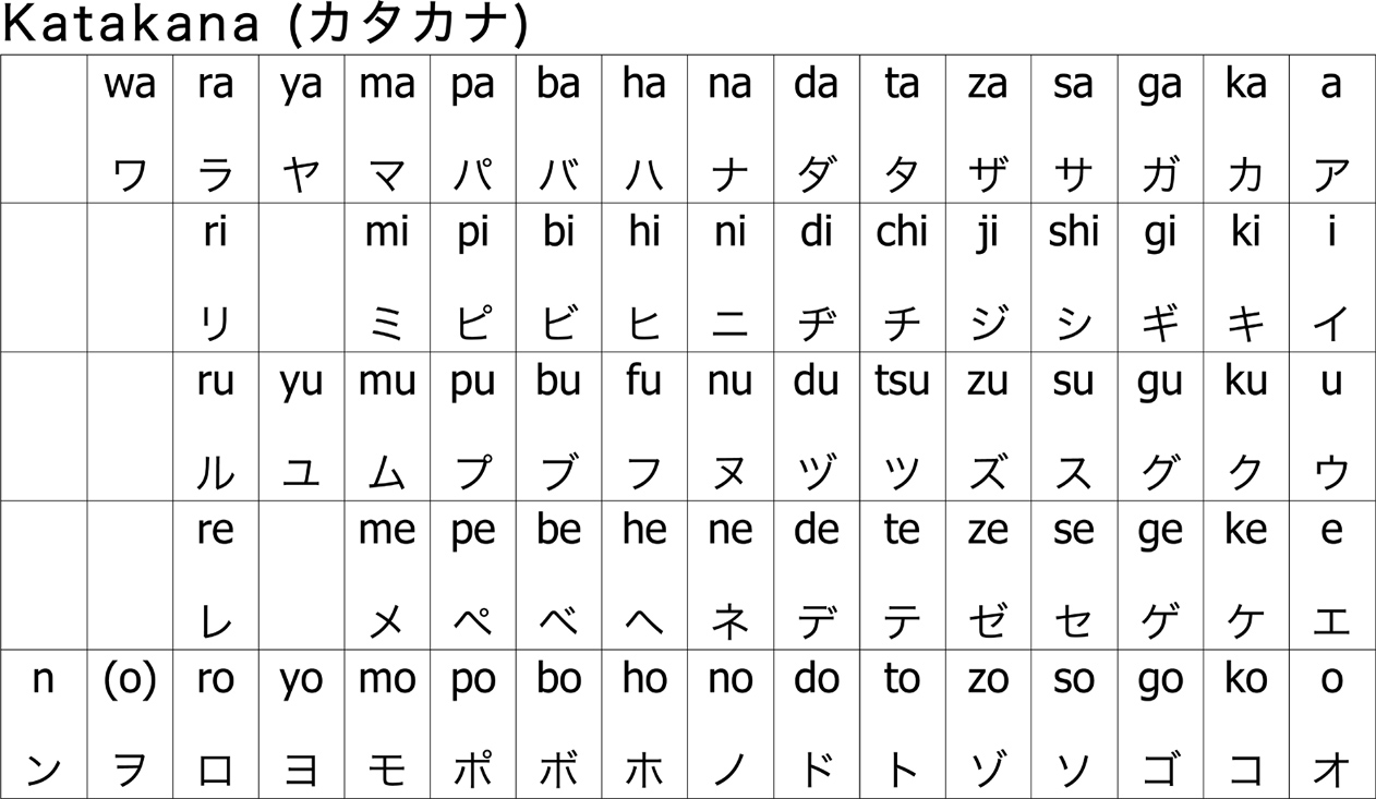 7 Facts You Probably Didn’t Know About Katakana, a ...
